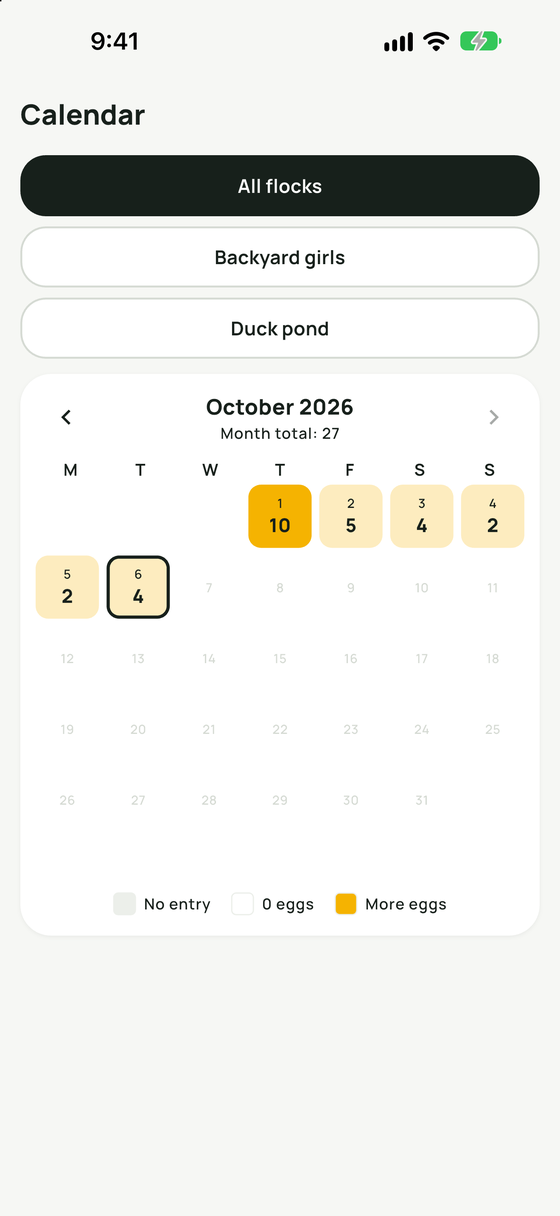 Calendar with the number of eggs per day