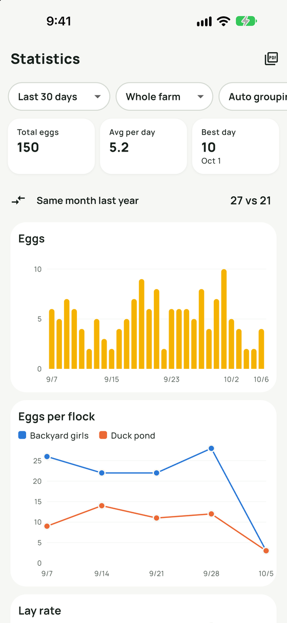 Charts