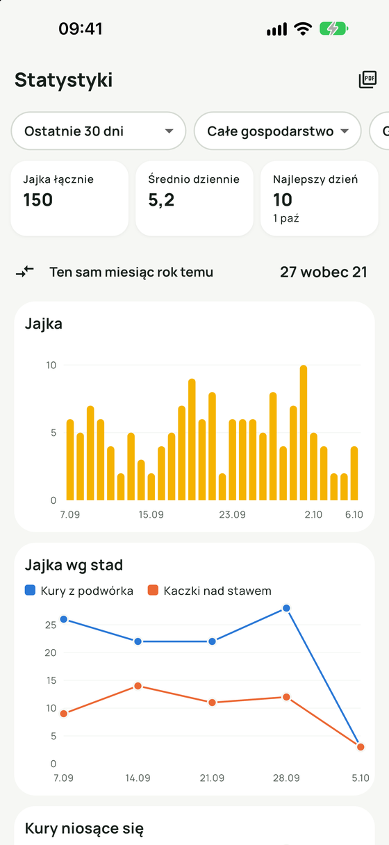 Wykresy